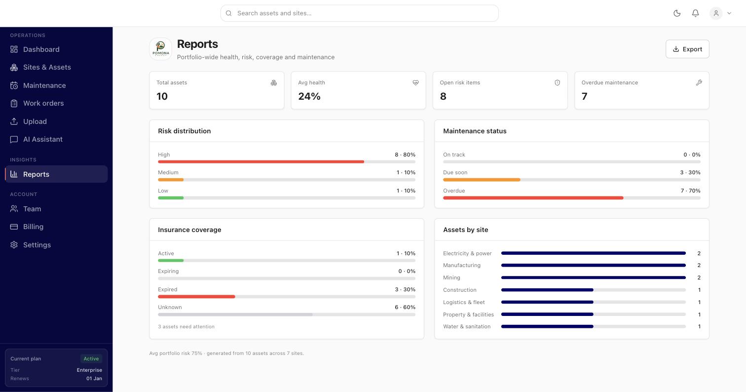 Claimpal portfolio reports — risk distribution, insurance coverage and maintenance status